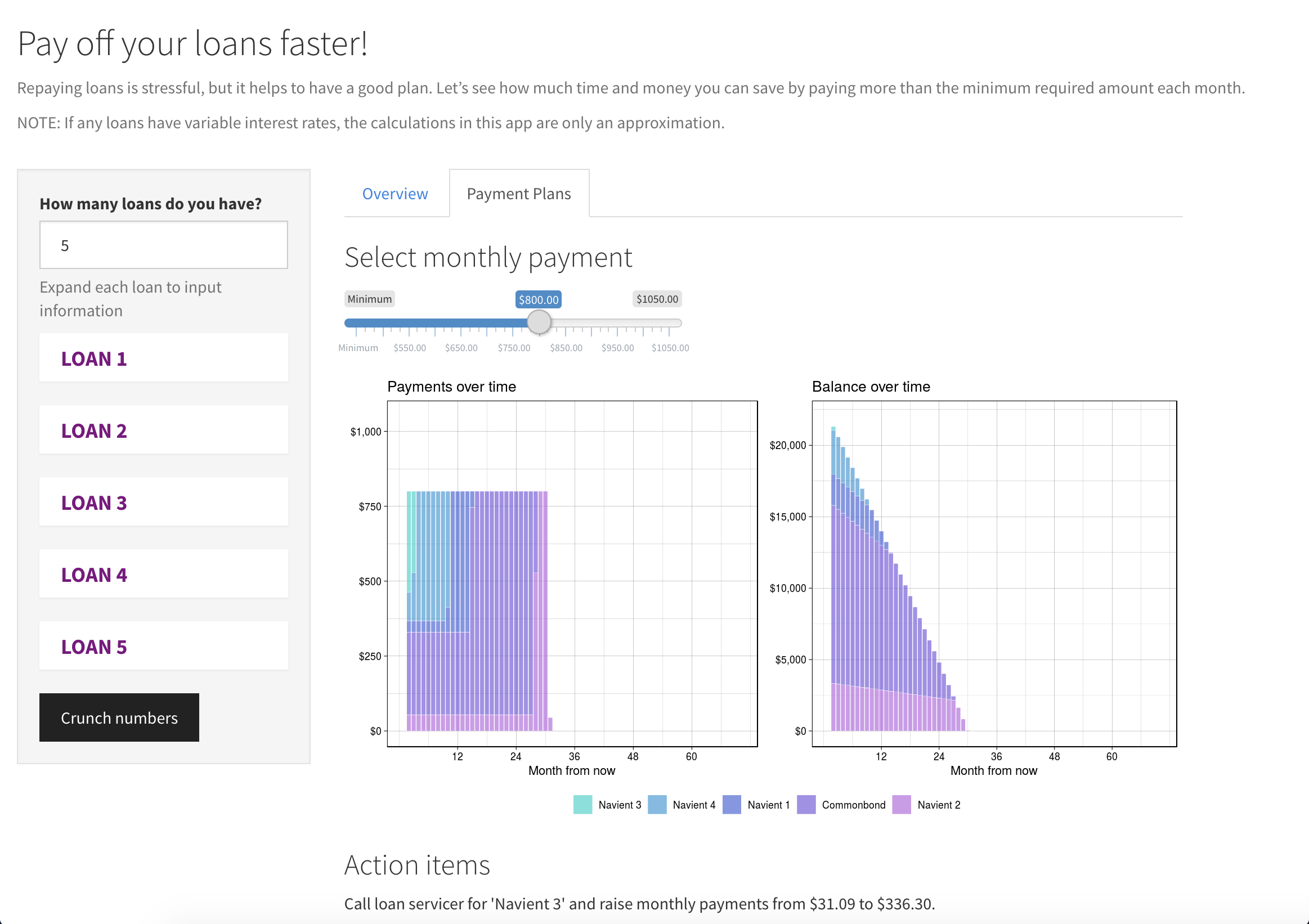 Payment Plans tab